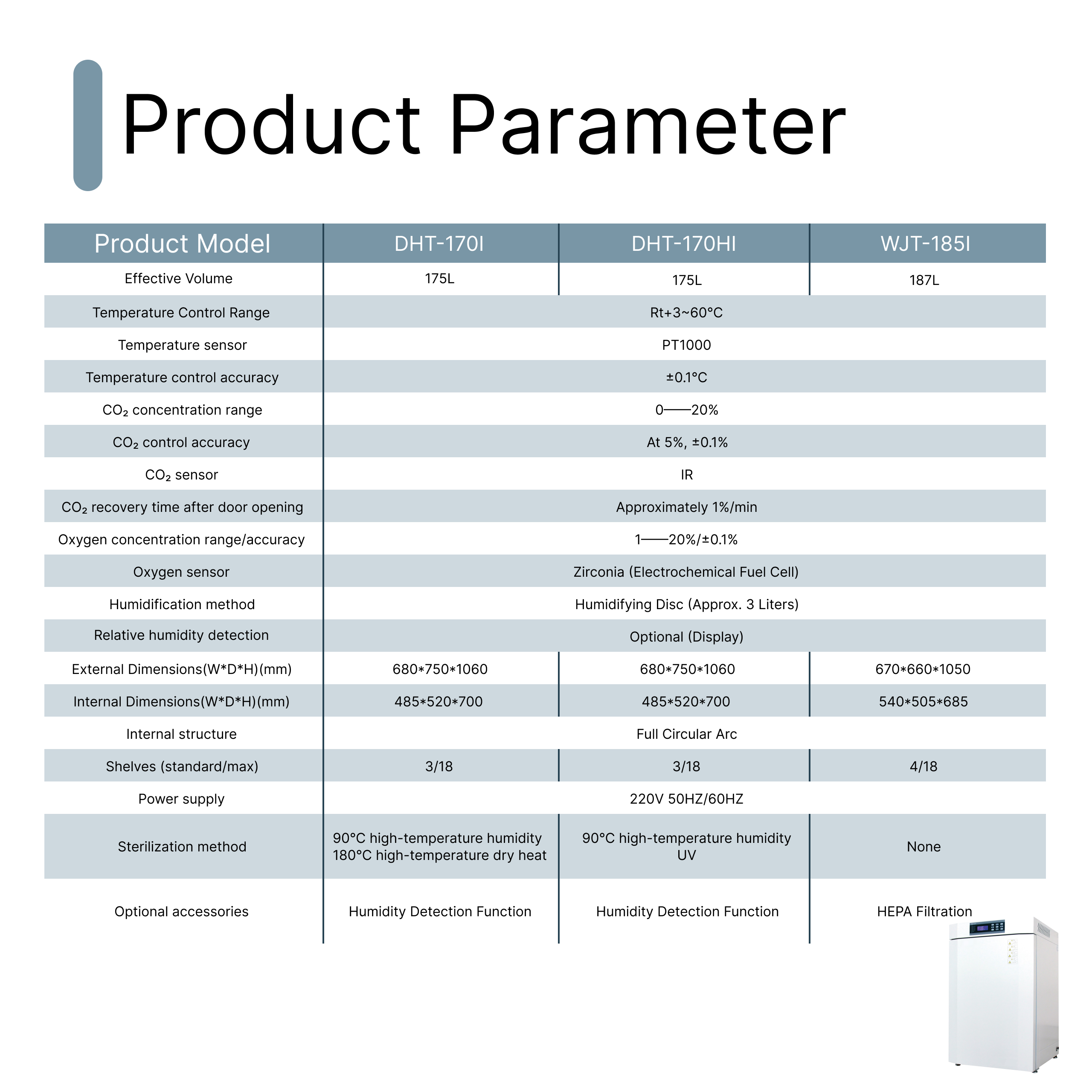 High-end Direct Heating Tri-Ga - Lab Incubator review and price